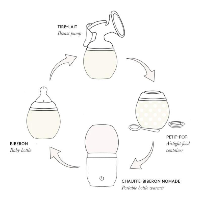 Adaptateur tire-lait Avent et chauffe-biberon nomade  - Elhée