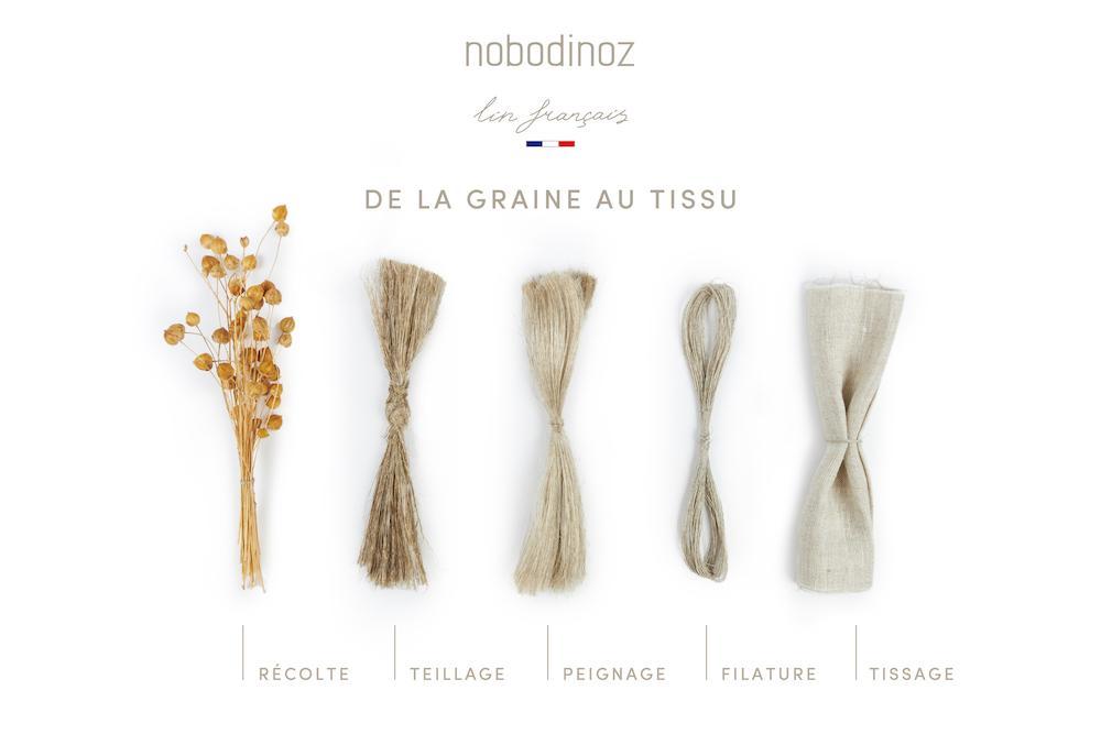 Anneau de dentition greige - Nobodinoz