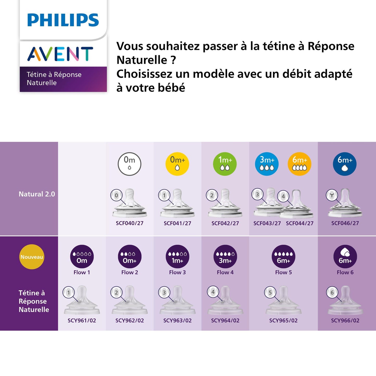 Tétine pour biberon 3 mois + 2 pièces T4 Naturel 3.0 - Avent