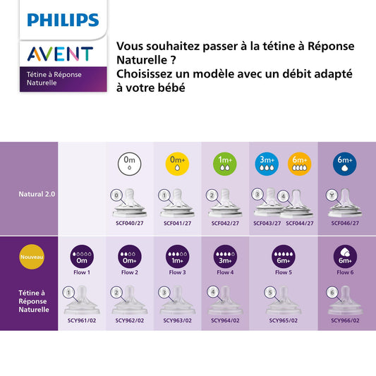 Tétine pour biberon 6 mois + 2 pièces T5 Naturel 3.0 - Avent